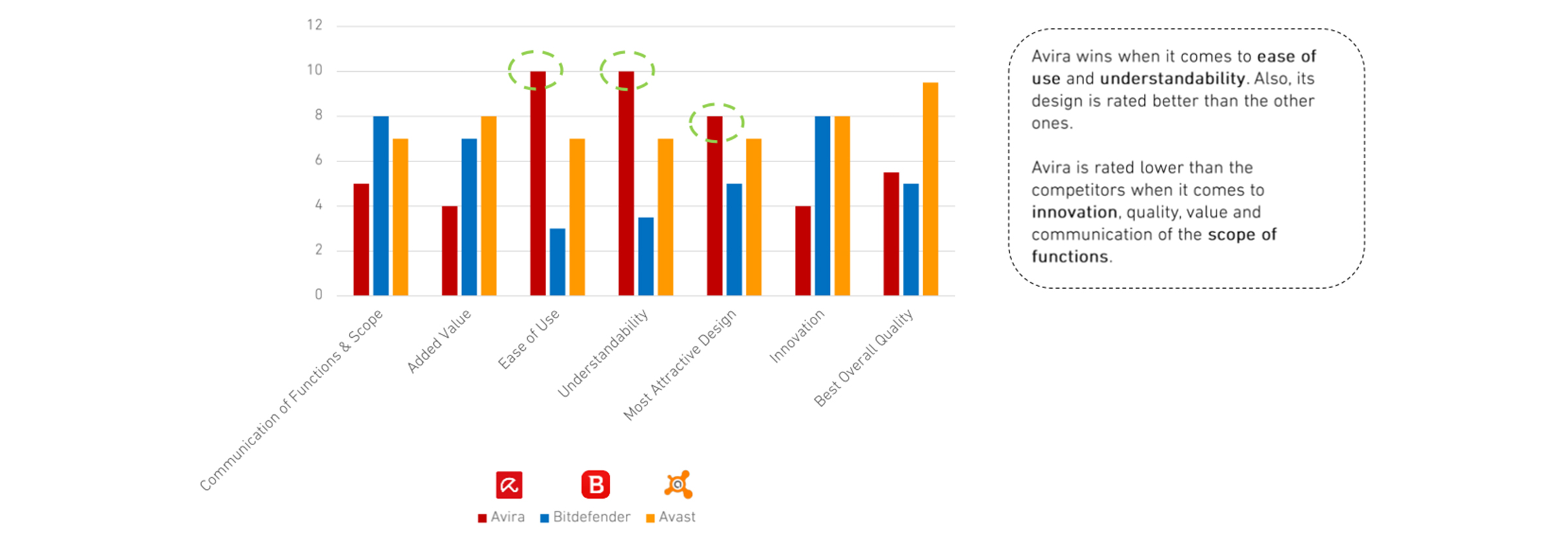 Recommendation and reuse chart