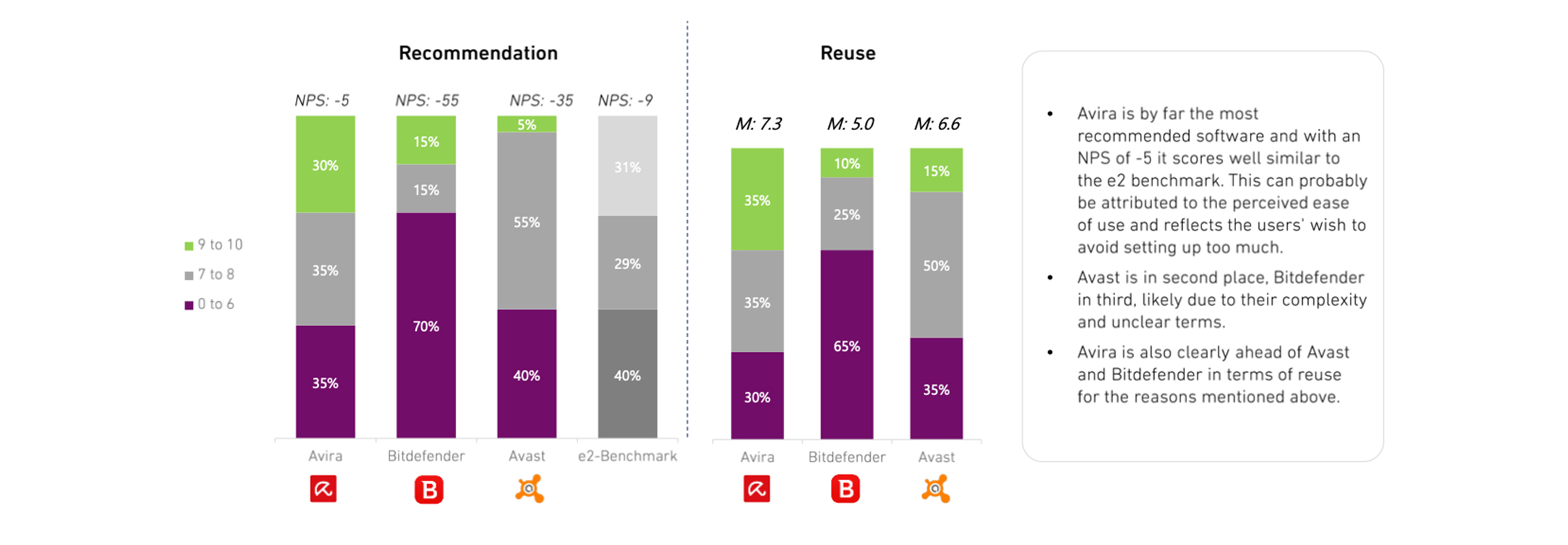 Hamburg Test 2.0 comparison summary